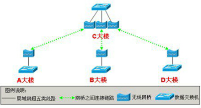 网络视频传输系统设计