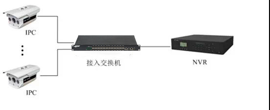 1-8个点的小型工程